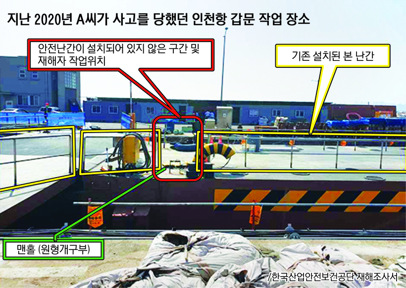 [뉴스분석] 파기환송된 인천항 갑문 추락사고 판결