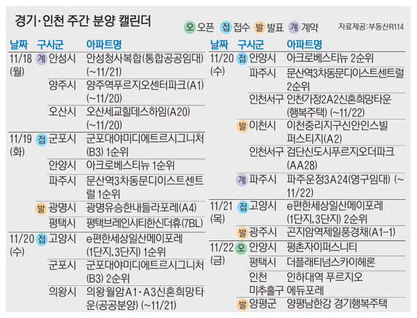 ㅇ