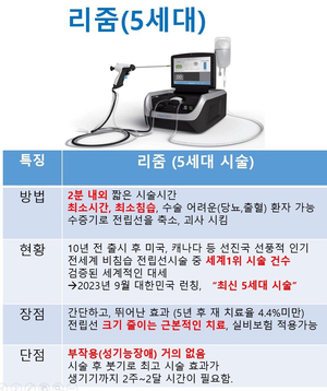 [2024 경인 히트상품 기업체부문 은상(의료)] 연세에이치의원-리줌시스템-전립선비대증 시술