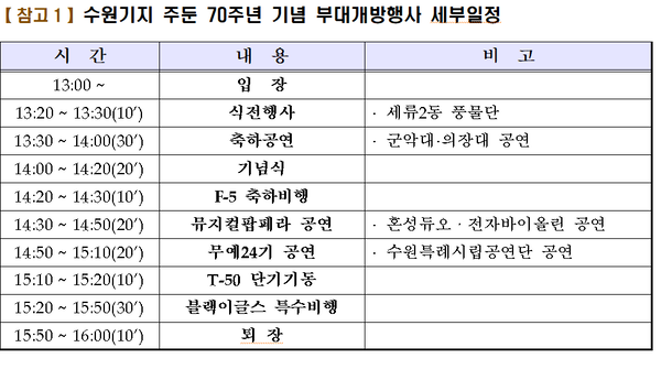 오는 26일 오후 1시부터 4시까지 수원 공군기지에서 진행하는 수원기지 주둔 70주년 기념 부대 개방행사 세부일정. /공군 제10전투비행단 제공