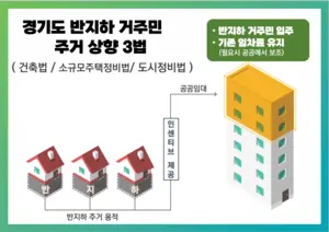 경기도, ‘반지하 주거상향 3법’ 국회 입법 발의 환영