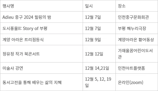 12월 인천 지역 주요 행사