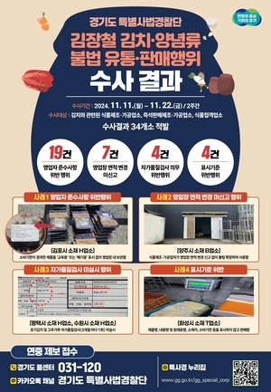 경기도 특사경, 김치 제조·가공업소 등 위반행위 34건 적발