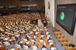[속보] ‘윤석열 대통령 신속체포하라’ 결의안… 찬성191 반대94 기권3