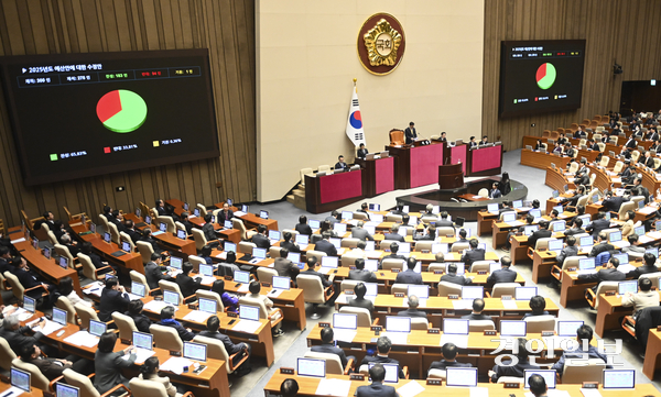 10일 오후 서울 국회에서 열린 본회의에서 2025년도 예산안이 통과되고 있다. 673.3조원 규모의 내년 예산안에는 사상 처음으로 예산 감액 내용 등이 담겼다. 2024.12.10 /이지훈기자 jhlee@kyeongin.com