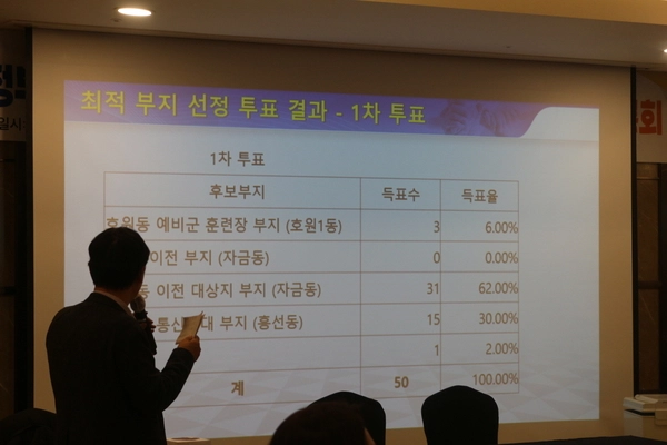 지난 21일 아일랜드캐슬 다이아몬드홀에서 열린 의정부 예비군훈련장 부지 선정 시민공론장에서 사회자가 시민참여단의 이전 대상지 투표 결과를 읽고 있다. 2024.12.21 의정부/김도란기자 doran@kyeongin.com