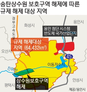 ‘송탄상수원보호구역’ 해제… 용인 반도체 국가산단 탄력