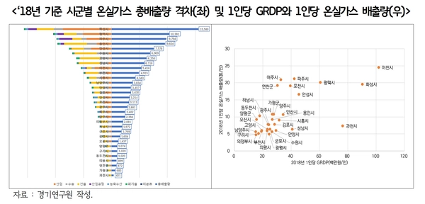 경기연구원이 ‘경기도 기후격차 실태조사 연구’ 보고서를 발간했다고 23일 밝혔다. /경기도 제공