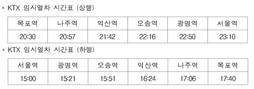 제주항공 여객기 사고 수습 지원 위한 KTX 특별 임시열차(상·하행) 운행 시간표. /코레일 제공