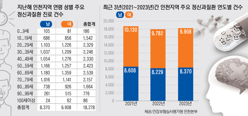 [이맘때 눈여겨볼 인천시민 건강 정보·(10·끝)] 우울·조울·불면증