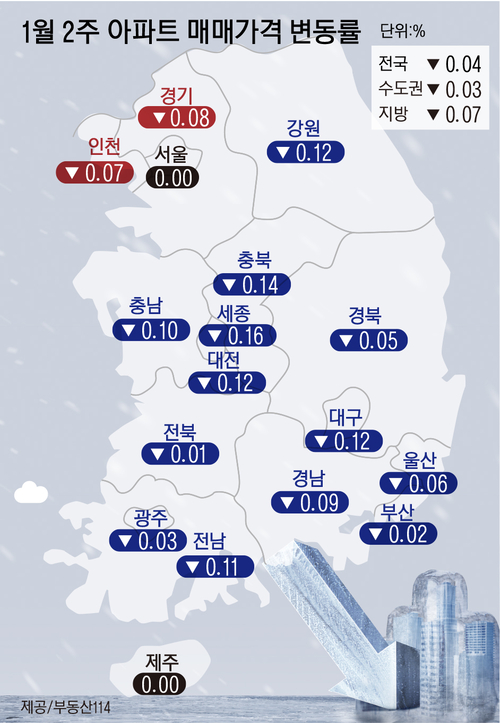 1월2주 아파트 매매가격 변동률