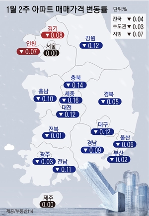 경기·인천 부동산시장 ‘한파’… 아파트 가격 4주째 떨어졌다