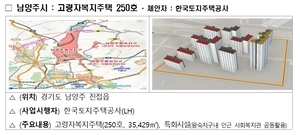 고령자복지·일자리연계형… 특화 공공임대주택, 남양주·성남에 공급