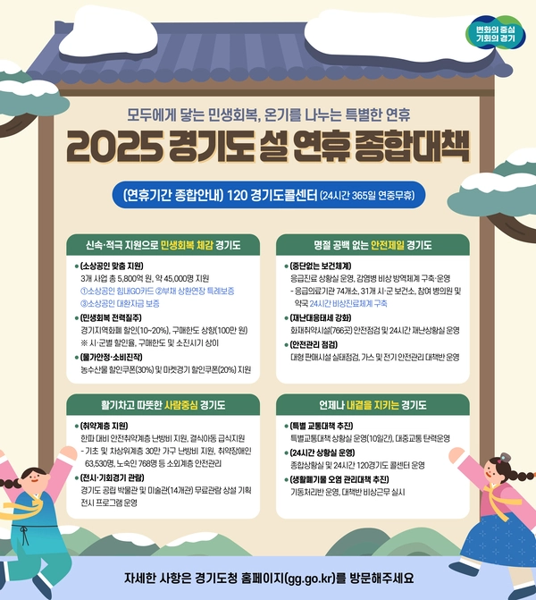 경기도가 도민들이 즐겁고 안전한 명절을 보낼 수 있도록 ‘설 연휴 종합대책’을 추진한다. 2025.1.21 /경기도 제공
