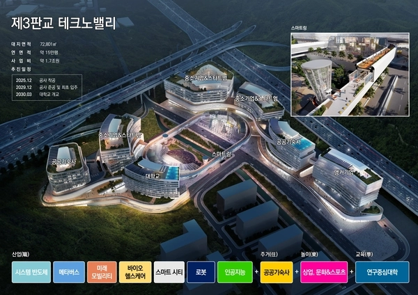 경기도와 경기주택도시공사(GH)가 제3판교 테크노밸리에 들어설 첨단학과 중심 대학교 유치 공모를 진행한다. 사진은 제3판교테크노밸리 구상도. /경기도 제공