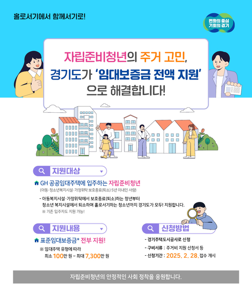 경기도와 경기주택도시공사(GH)는 오는 28일부터 이같은 내용의 ‘자립준비청년 주거비 지원사업’ 신청을 받는다고 5일 밝혔다. 2025.2.5 /경기도기도와 경기주택도시공사(GH)