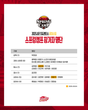 SSG 퓨처스팀, 日 가고시마에서 스프링캠프 실시