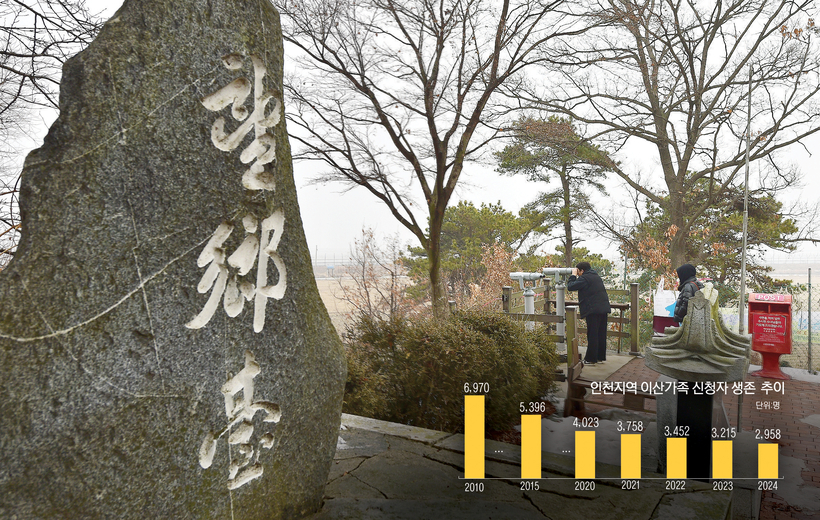 이산가족 상시 상봉의 염원을 담고 있는 금강산 이산가족 면회소에 대한 북한의 일방적 철거가 확인된 가운데 지난 15일 오전 인천시 강화군 교동면 망향대를 찾은 방문객들이 망원경으로 북한을 살펴보고 있다. 2025.2.15 /조재현기자 jhc@kyeongin.com