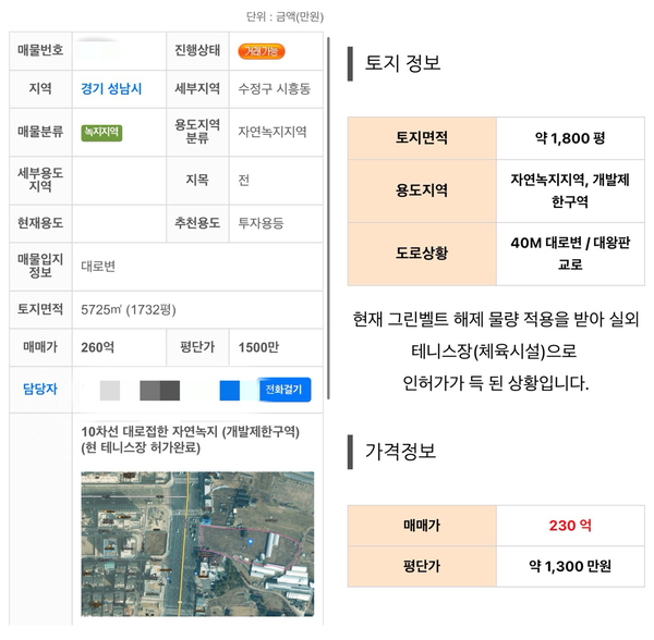 성남시 수정구 시흥동 189-1은 17일 오전 현재 서울의 부동산 여러 곳에 매물로 올라와 있다. 현재도 ‘거래가능’ 표시가 붙어 있다. 한 부동산 사이트에 260억원으로 매물이 등록된 모습. 2025.2.17 /유혜연기자 pi@kyeongin.com