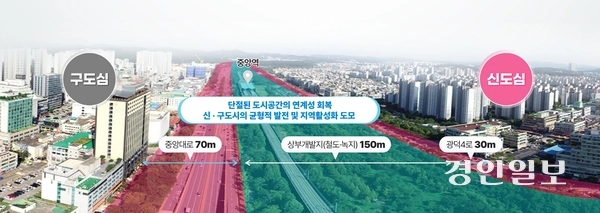 철도지하화 계획안. /안산시 제공