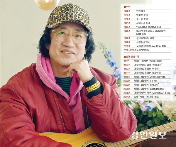지난 11일 서울 마포구에서 만난 김광진. /김용국기자 yong@kyeongin.com