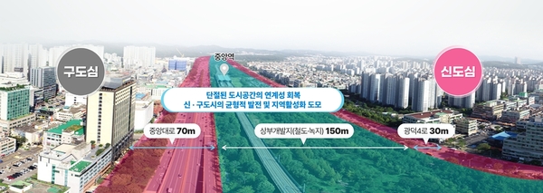 안산선 초지역∼중앙역 철도 지하화 사업 구간. /안산시 제공