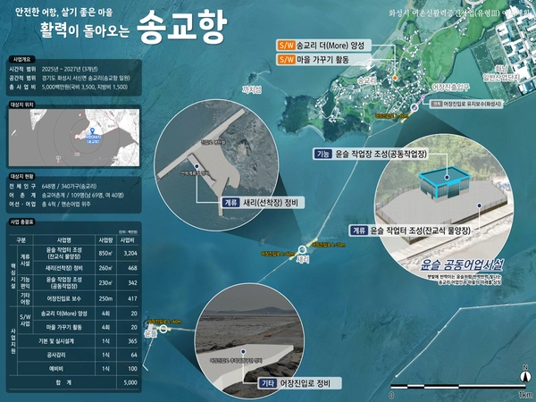 화성시 송교항의 어촌신활력증진사업을 위한 세부 계획도. 2025.2.27 /화성시 제공