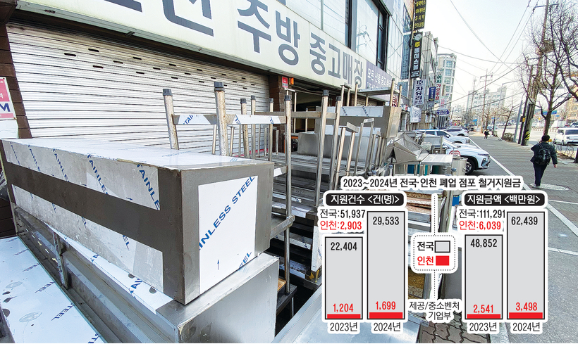 지난 14일 오후 인천시 남동구 간석동의 한 주방용품 중고매장에 판매중인 주방용품이 한가득 쌓여있다. 2025.3.14 /조재현기자 jhc@kyeongin.com