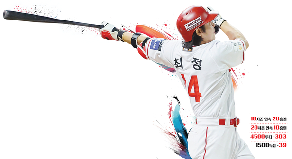 SSG 최정. /연합뉴스