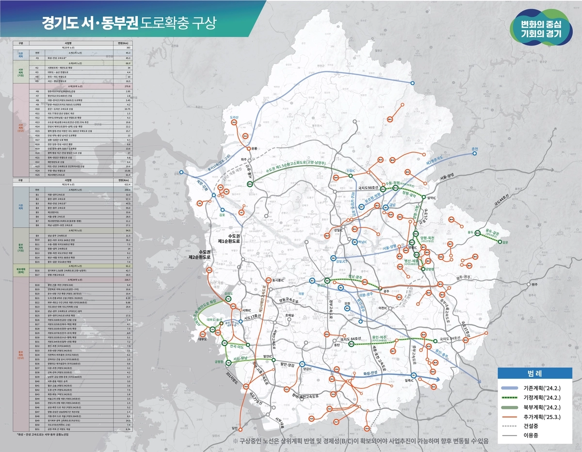 경기 서부동부 지역 도로 확충 구상도. /경기도 제공