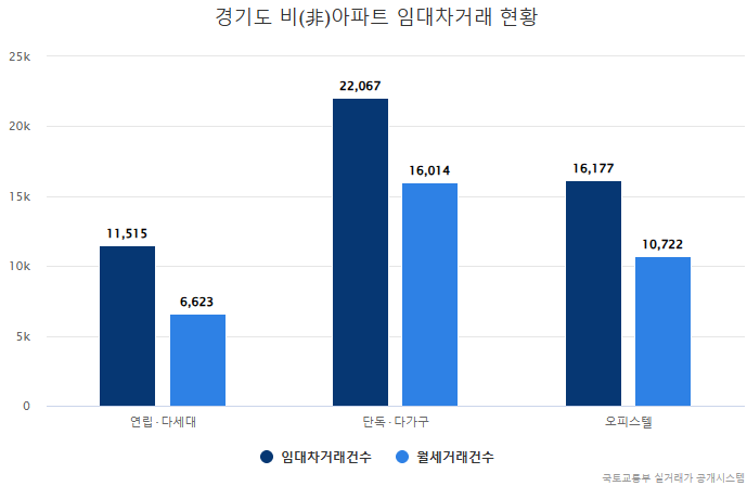 깡통전세 무서워… 차라리 월세 산다