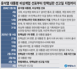 [윤석열 탄핵 선고] 비상계엄부터 탄핵심판 선고까지 ‘122일’