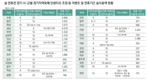 정육점 “손님 절반은 사용”… 카페 “매출 상관 없어 비등록” [경기 지역화폐 리포트·(2)]