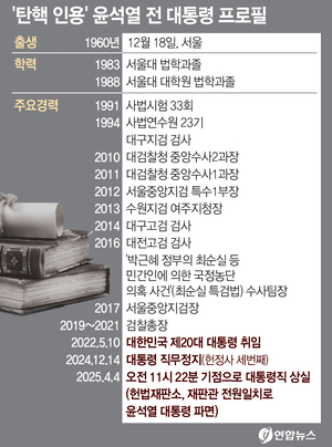 [윤석열 대통령 파면] 尹 “기대에 부응하지 못해 너무나 안타깝고 죄송하다”