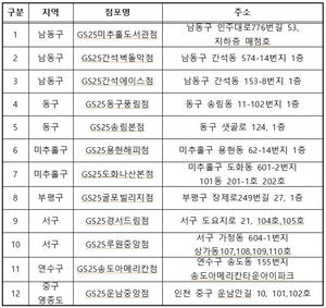 인천 GS편의점에 가면 고립 청년 ‘응원’이 있다