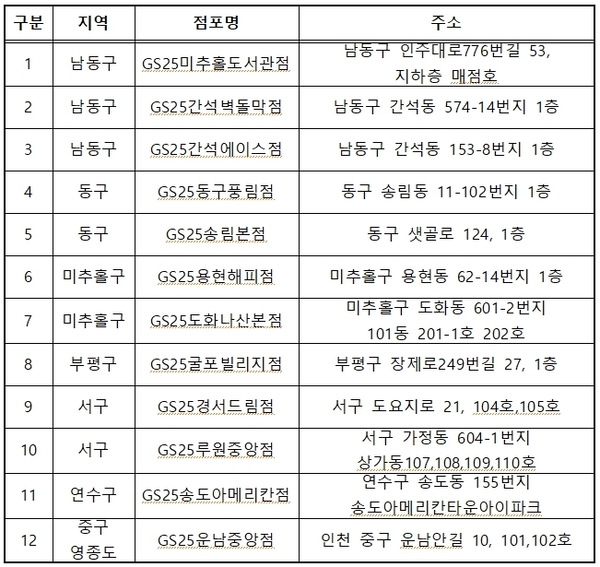 청년마음으로 편의점 목록