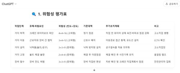챗GPT가 직접 작성한 위험성평가표. GPT에게 ‘100m 길이의 교량 건설 안전담당자로서 위험성평가를 작성해달라’고 요청했다.2025.4.9/챗GPT 캡쳐