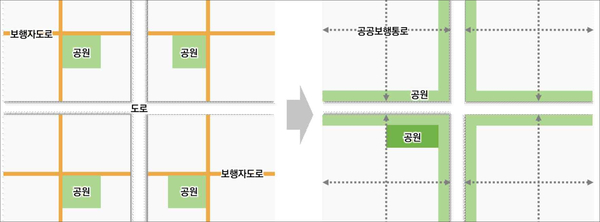 ‘2025 안양 노후계획도시 정비기본계획’에 반영된 선형공원의 개념 예시. 분산된 공원들을 도로변을 따라 선형으로 재배치, 공원·녹지를 따라 걸을 수 있는 환경이 조성된다. /안양시 제공
