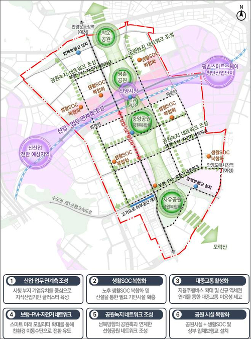 ‘2035년 안양 노후계획도시 정비기본계획’에 포함된 평촌신도시 종합공간구조 구상도. 신도시 남북으로 주요 공원들을 연결하는 공원·녹지 연계축과 시청 부지를 중심으로 동서방향의 산업·업무 연계축이 포함돼 있다. /안양시 제공