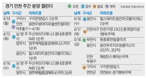경제지표