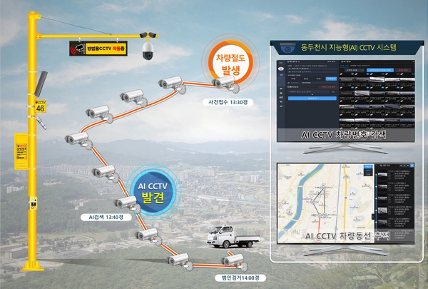 지난 11일 동두천시에서 도난당한 차량 이동경로가 CCTV화면에 표시됐다. 2025.4.11 /동두천시 제공