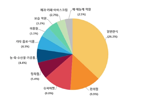 파주시 민생지원금 사용처. /파주시 제공
