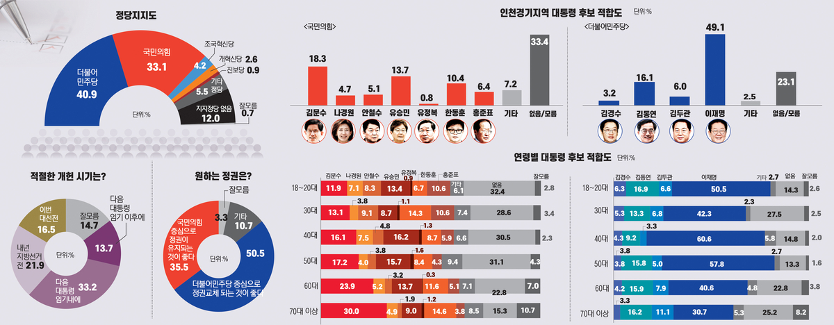 [뉴스분석] 비명계, 反 이재명 결집할까