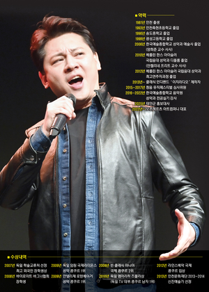 [아임 프롬 인천·(49)] 광성고 중창단 ‘아가페’ 19기 출신 안갑성입니다