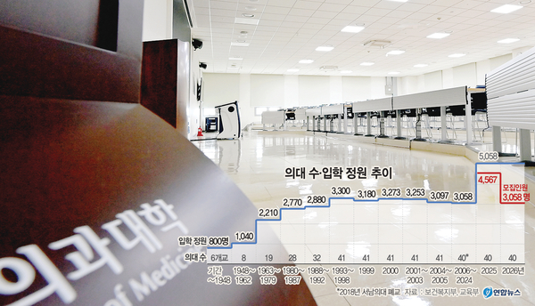 정부가 내년도 의과대학 모집인원을 증원 이전 수준인 3천58명으로 확정 발표한 17일 인천의 한 의과대학 강의실 모습. 2025.4.17 /김용국기자 yong@kyeongin.com