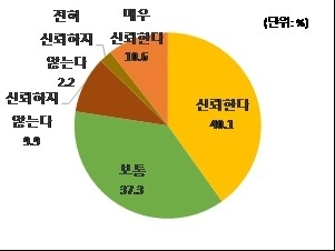 남양주 수돗물 공급 상태 및 수돗물 수질에 대한 만족도 조사 결과. 2025.4.17 /남양주시 제공