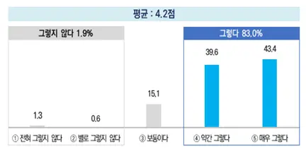 경기연구원이 ‘경기도 경제교육 활성화 방안’ 보고서를 발간했다고 22일 밝혔다. /경기도 제공