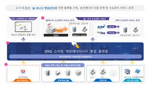에너지 절약 관리나선 인천경제청… 15억 투입 ‘통합 플랫폼’ 구축키로