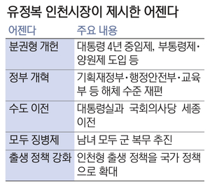 국가의제 견인·현안 공약반영… 돌아온 유정복 인천시장, 숙제 남았다