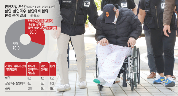 인천 한 공원에서 사실혼 관계인 50대 여성을 흉기로 살해하고 달아났다가 경찰특공대와 대치하던 중 검거된 50대 남성 A씨가 24일 구속 전 피의자 심문(영장실질심사)을 받기 위해 휠체어를 타고 인천 미추홀구 인천지방법원에 출석하고 있다. 2025.4.24 /연합뉴스